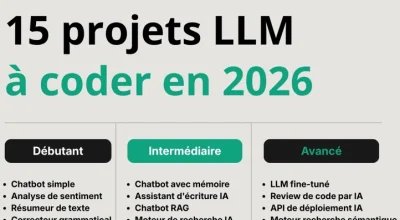 15 projets LLM à coder en 2026 pour passer de la théorie au terrain