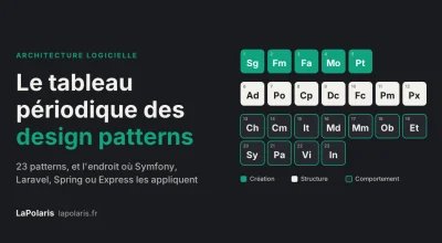 Le tableau périodique des design patterns : 23 patterns et l'endroit où les frameworks les appliquent déjà