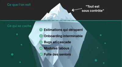 Illustration de l'article : Les 5 signaux qui montrent que votre dette technique va exploser dans 6 mois