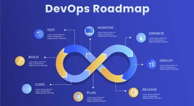 Illustration de l'article : Roadmap DevOps : Linux, Docker, CI/CD et cloud dans le bon ordre
