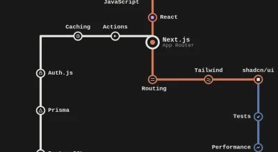 Illustration de l'article : Roadmap Développeur Next.js : 4 lignes, 20 stations, 1 destination