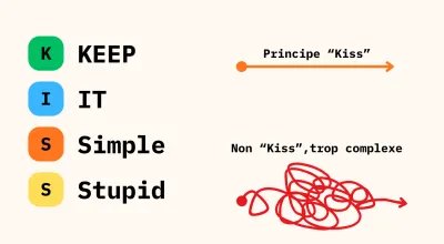 KISS : pourquoi la simplicité est la compétence technique la plus difficile à maîtriser