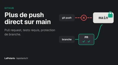 Protéger la branche main sur GitHub : pourquoi passer par une pull request plutôt que fusionner en local
