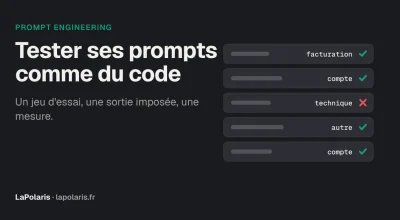 Tester ses prompts comme du code : un jeu d'essai plutôt que trois essais à la main