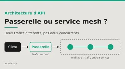 Passerelle d'API ou maillage de services : lequel te faut-il, et à quel moment