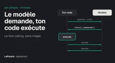 Laisser un modèle OpenAI appeler tes fonctions Python : le tool calling sans magie