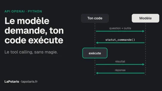 Laisser un modèle OpenAI appeler tes fonctions Python : le tool calling sans magie