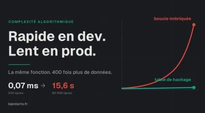 Pourquoi ton code est rapide en dev et lent en prod