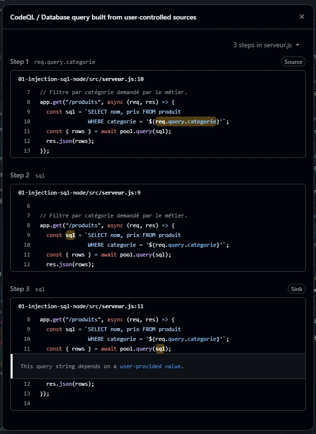 Vue « Show paths » de l'alerte CodeQL : le chemin de données étape par étape, depuis req.query.categorie jusqu'à l'appel pool.query